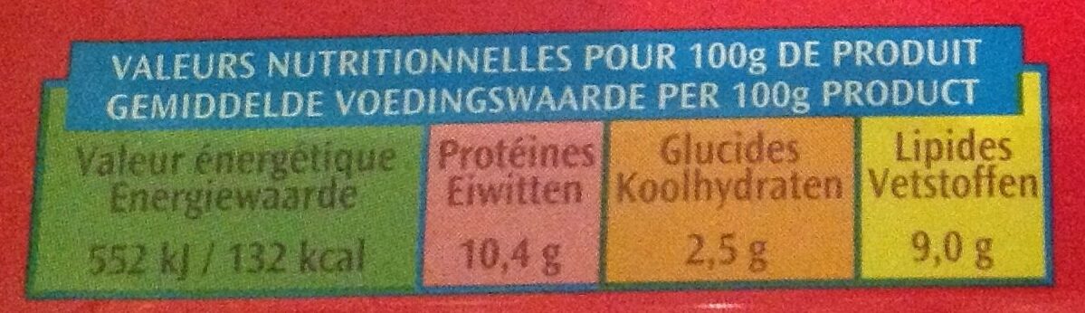 Allergens