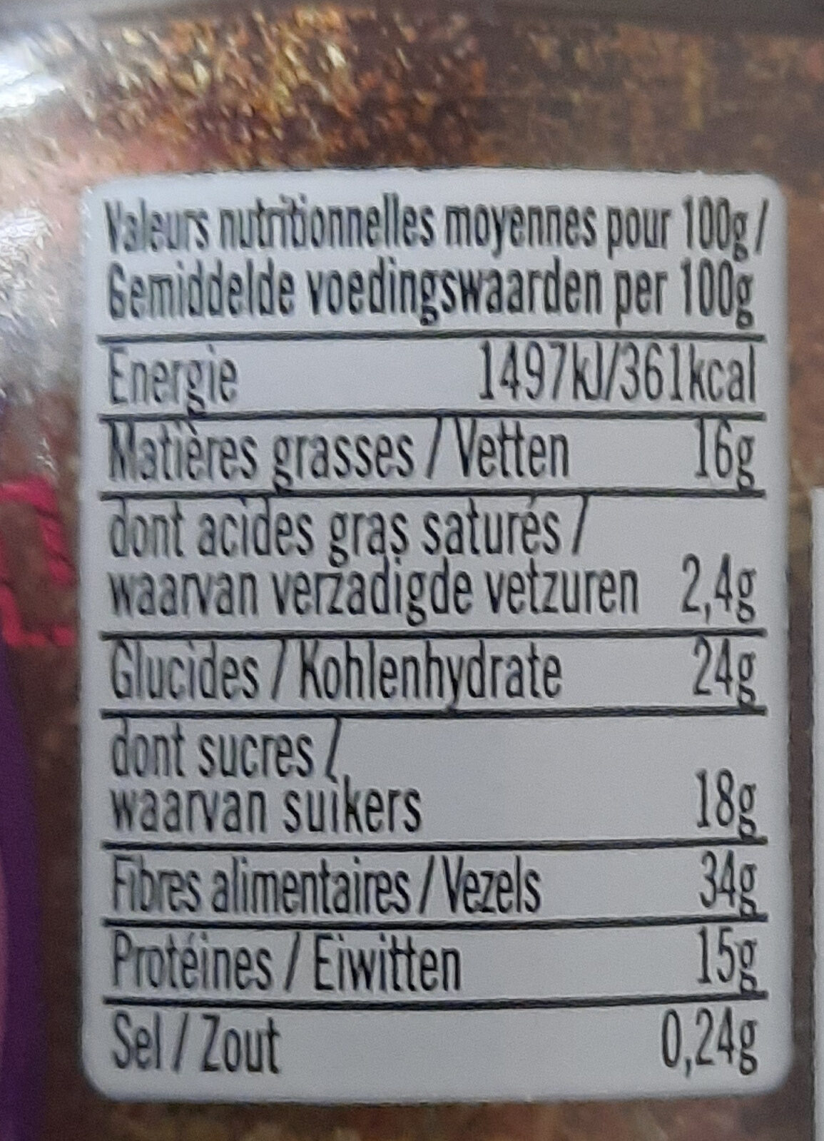 Allergens
