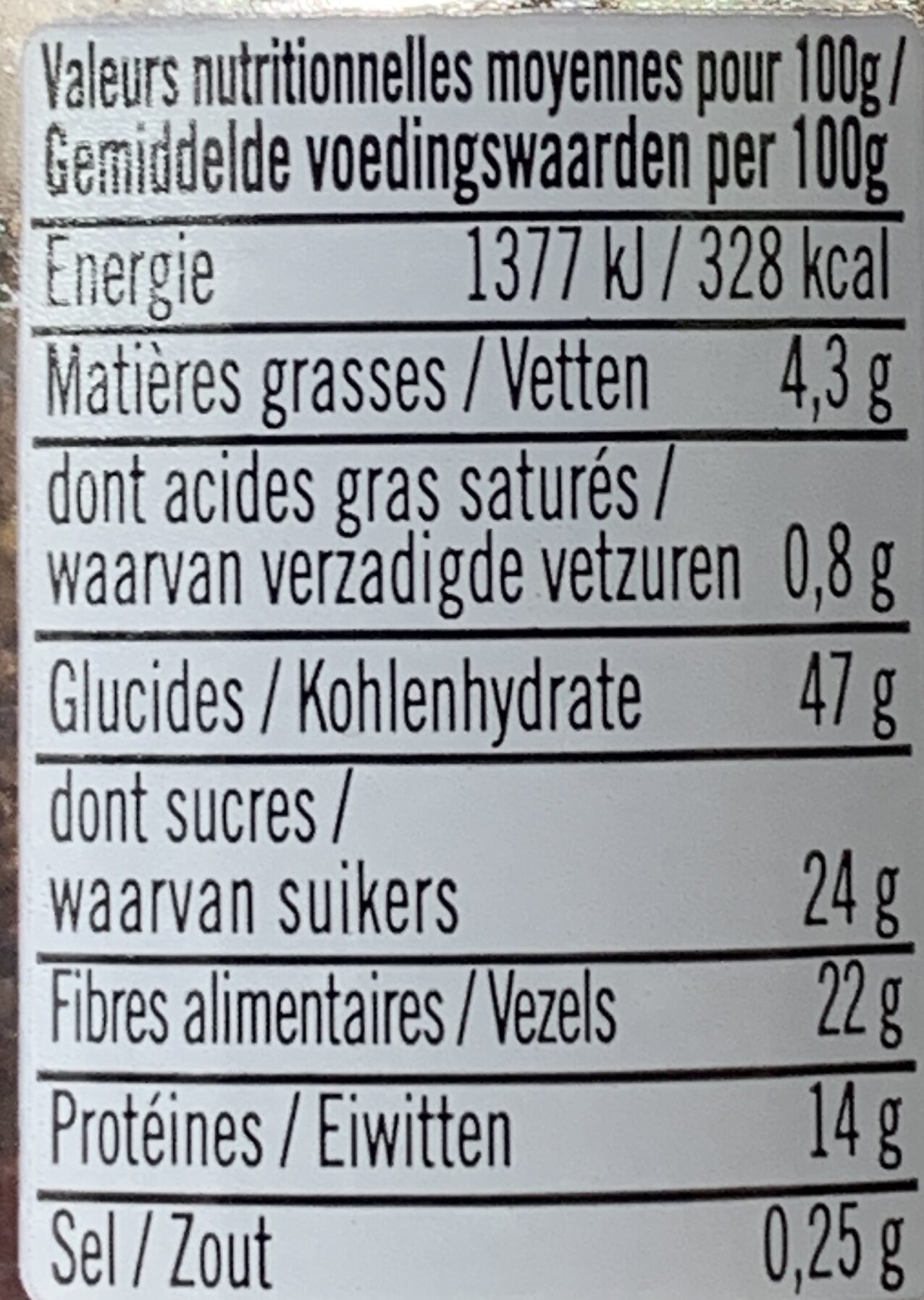 Allergens