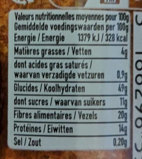 Allergens