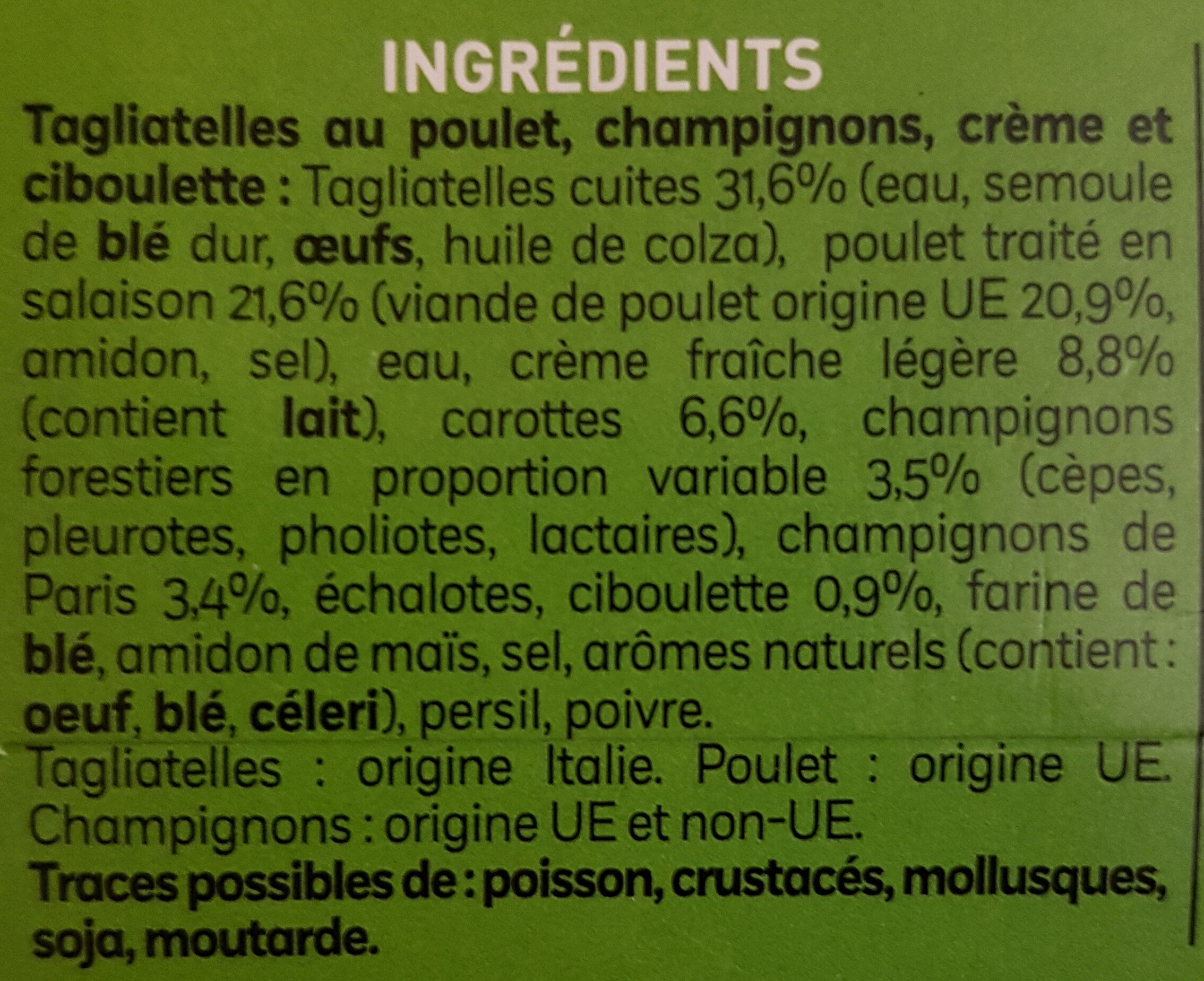 Additives