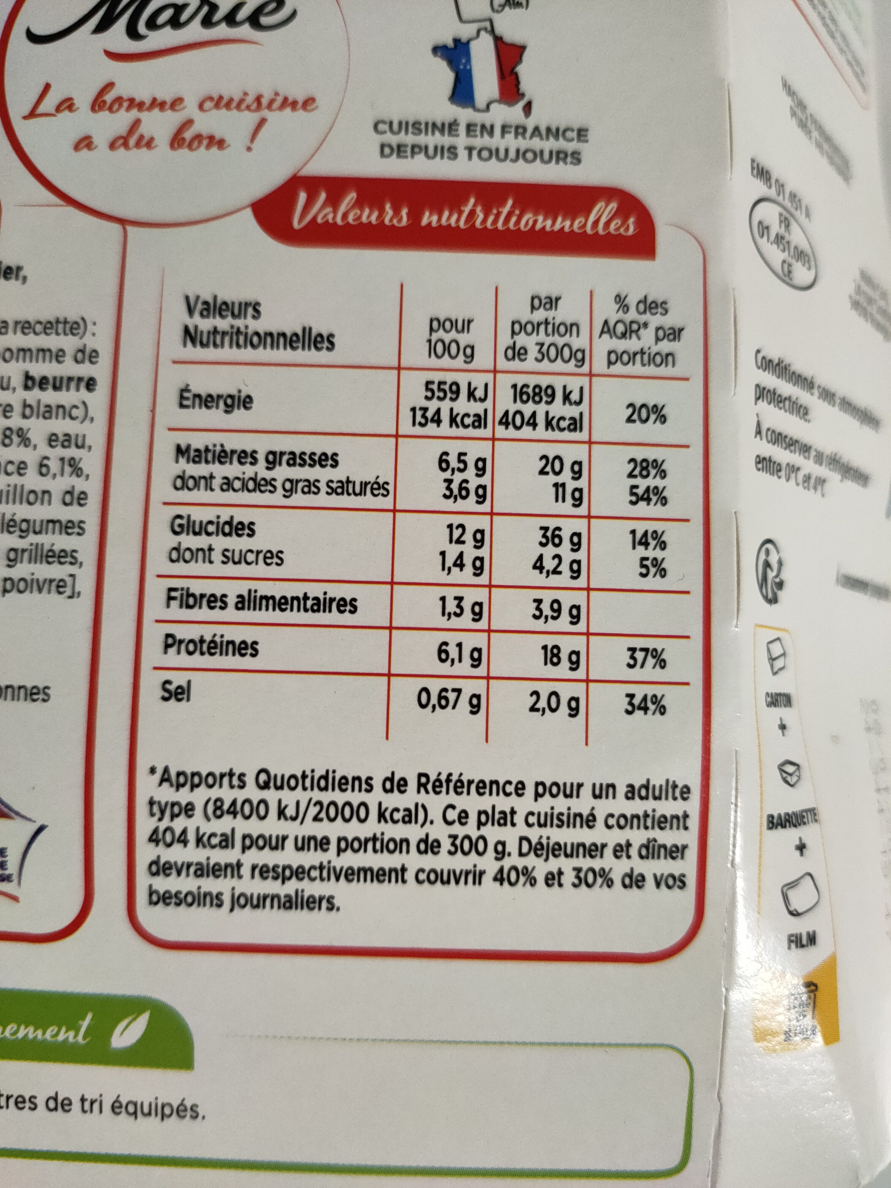 Allergens