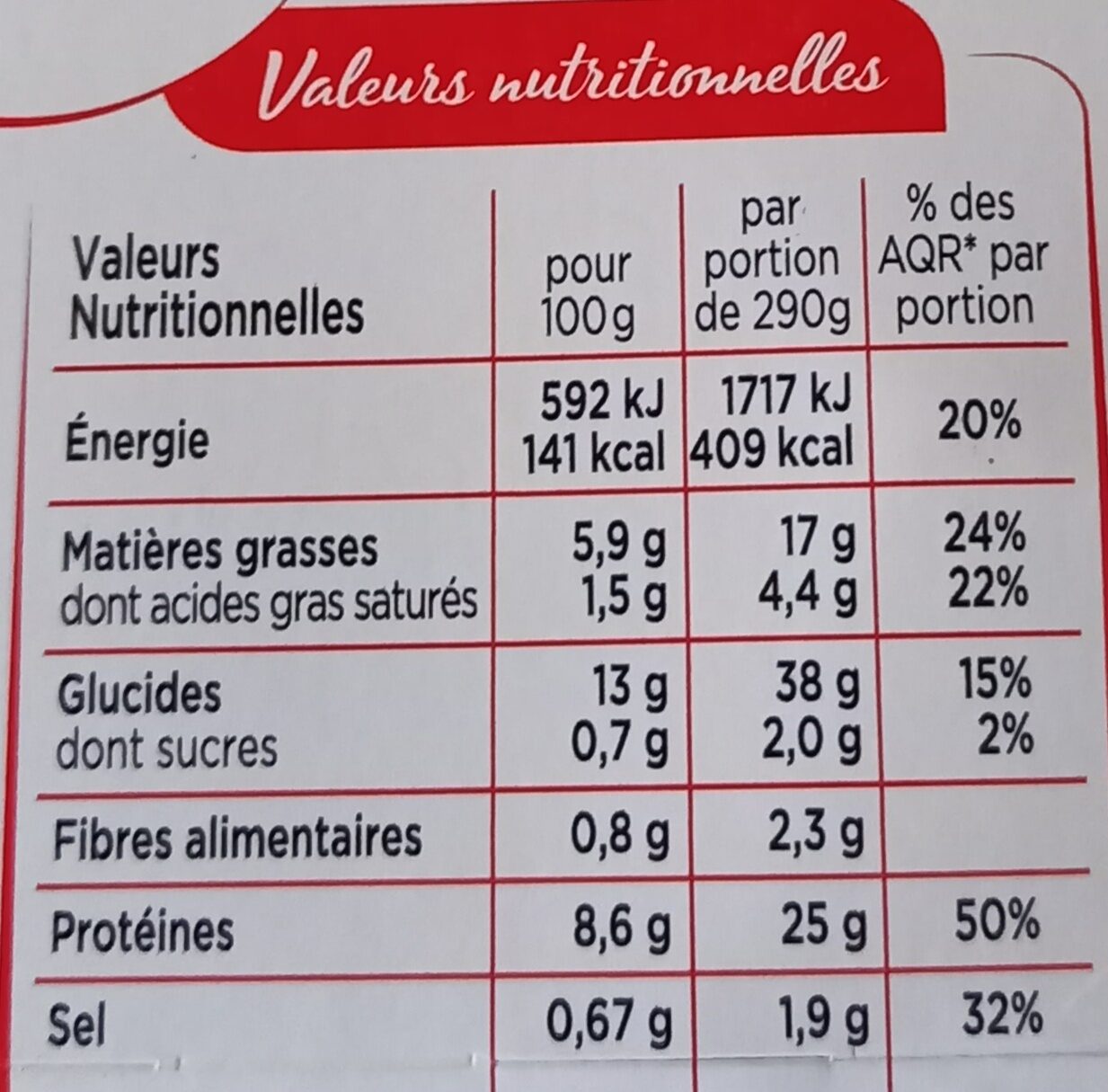 Allergens