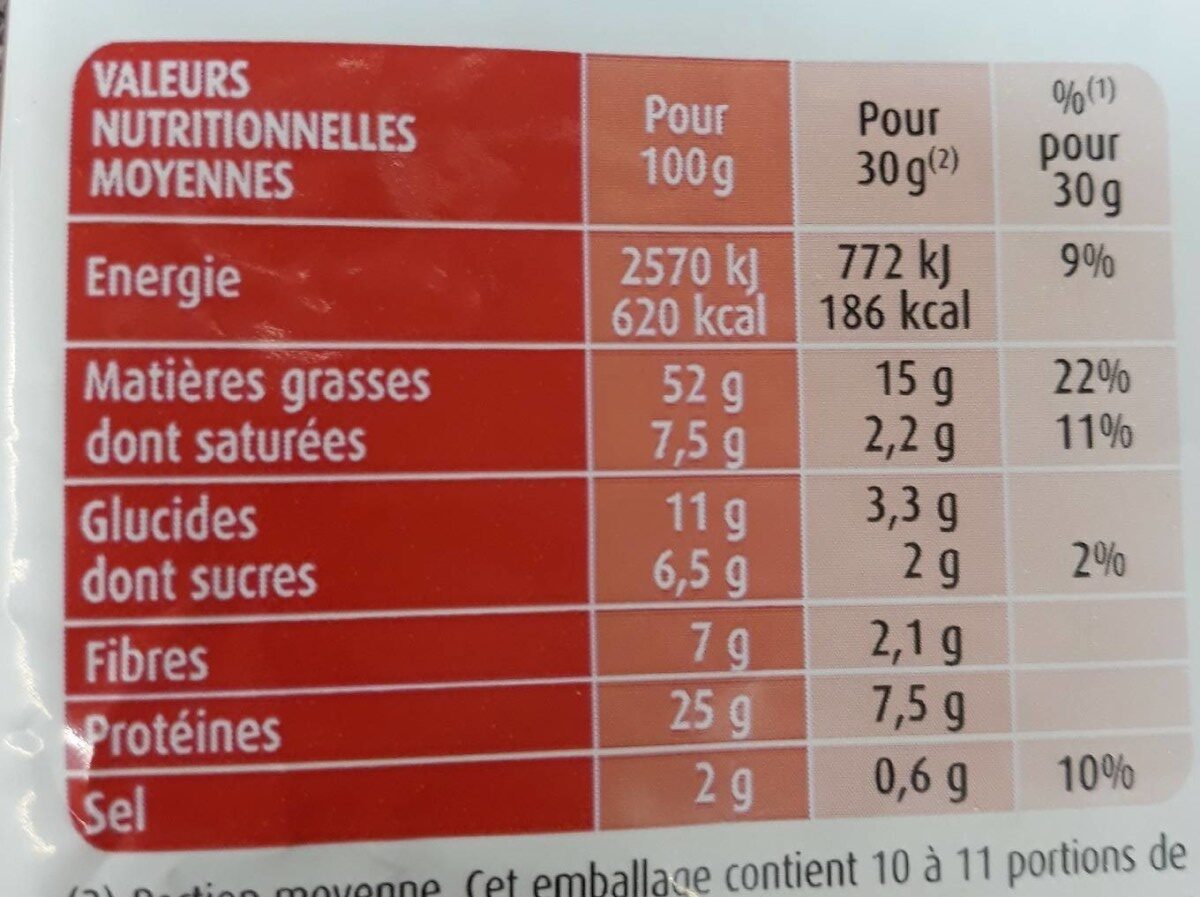 Allergens