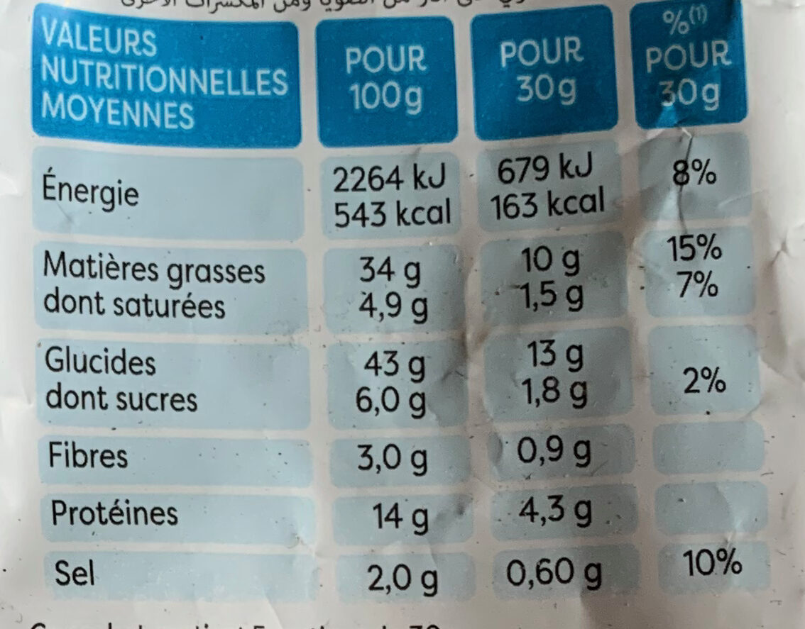 Allergens