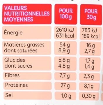Allergens