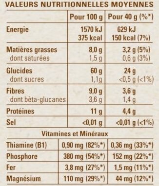Allergens