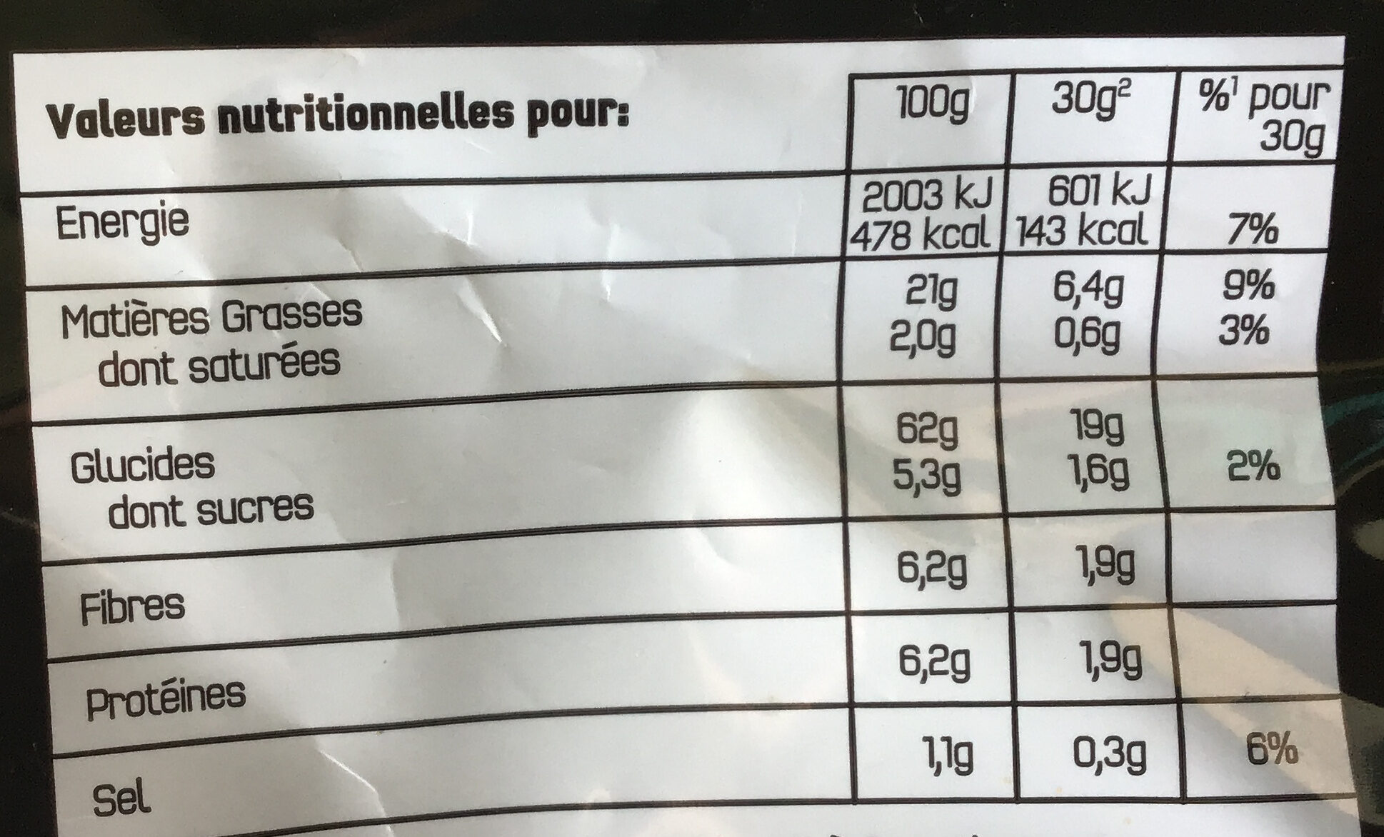 Allergens