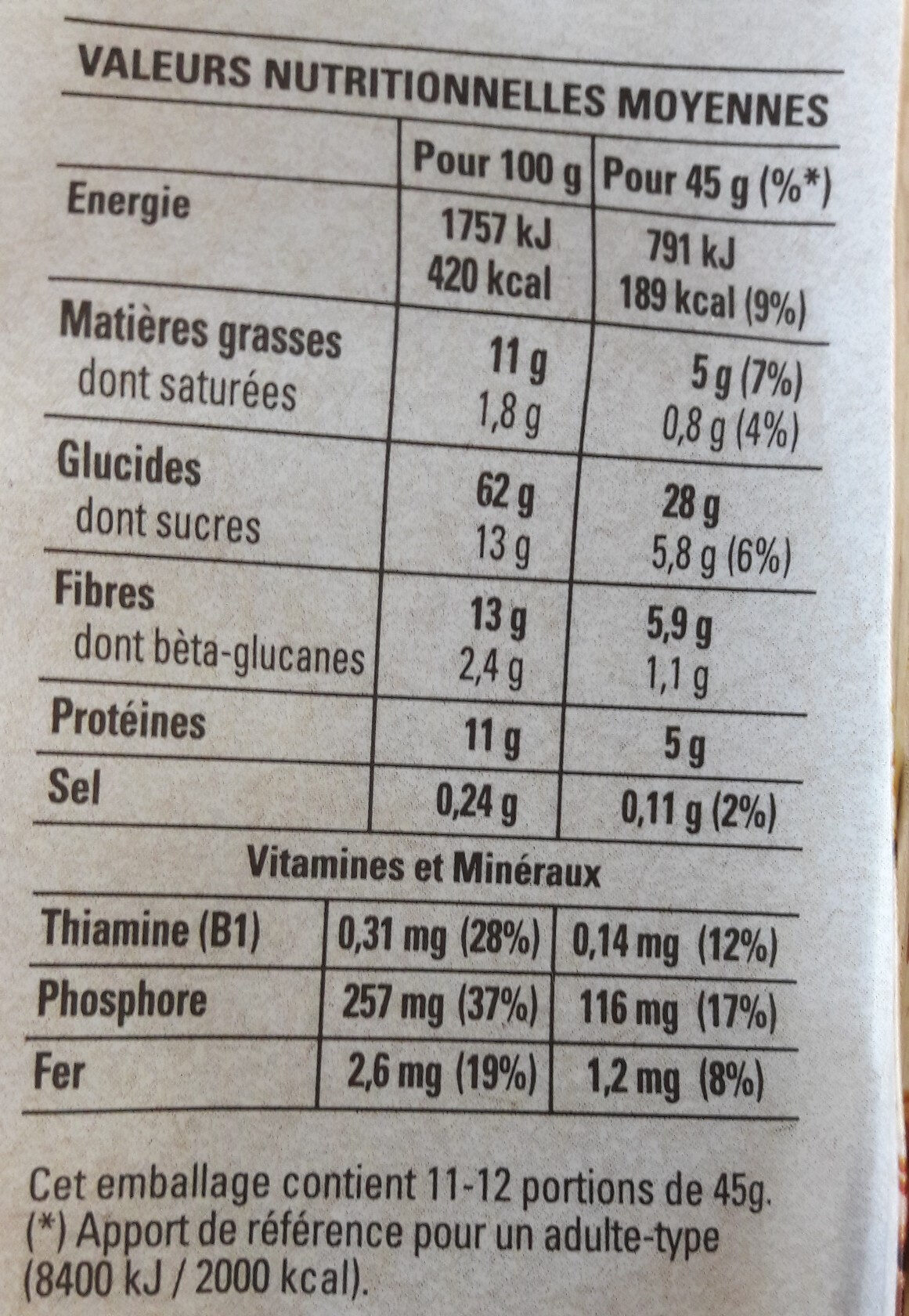 Allergens