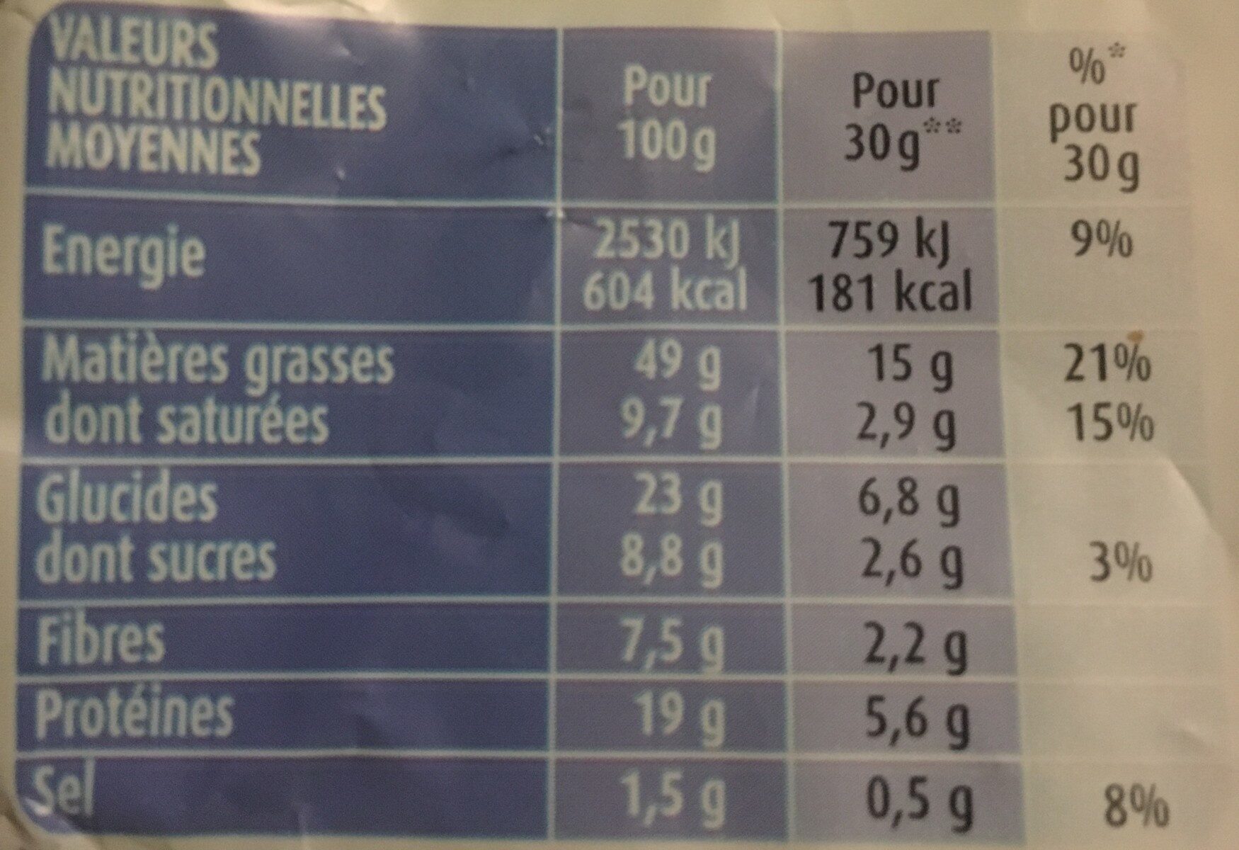 Allergens