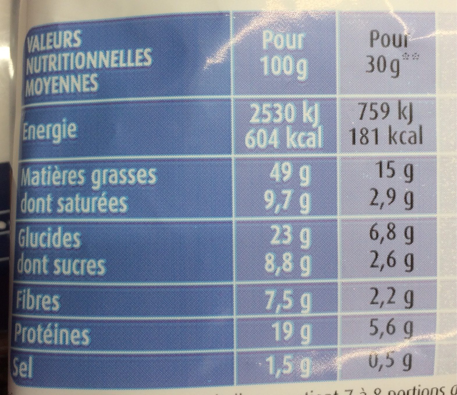 Allergens