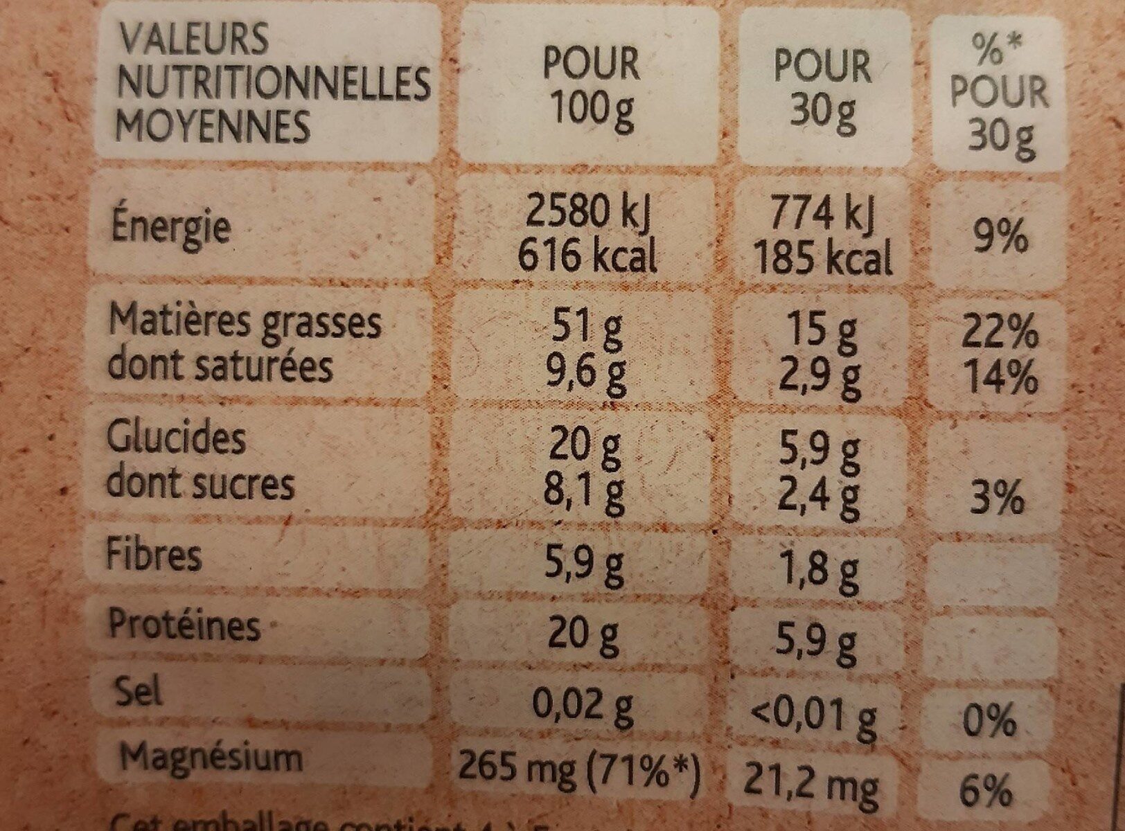 Allergens