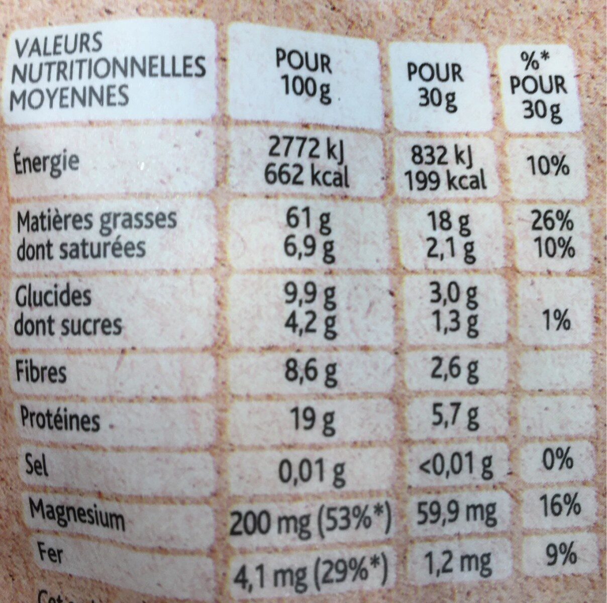 Allergens