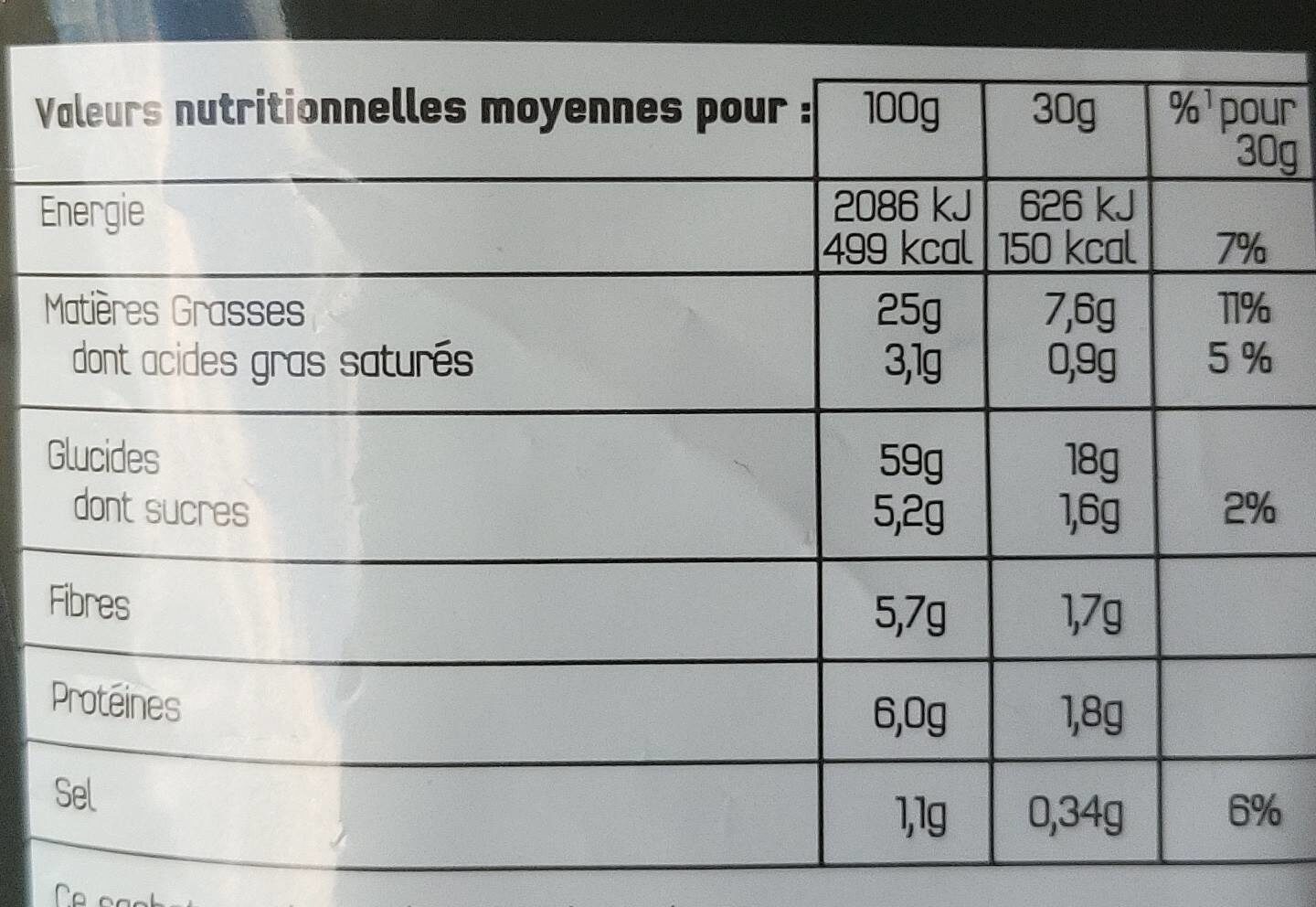 Allergens