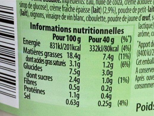 Allergens