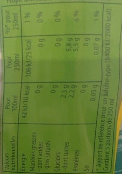 Allergens