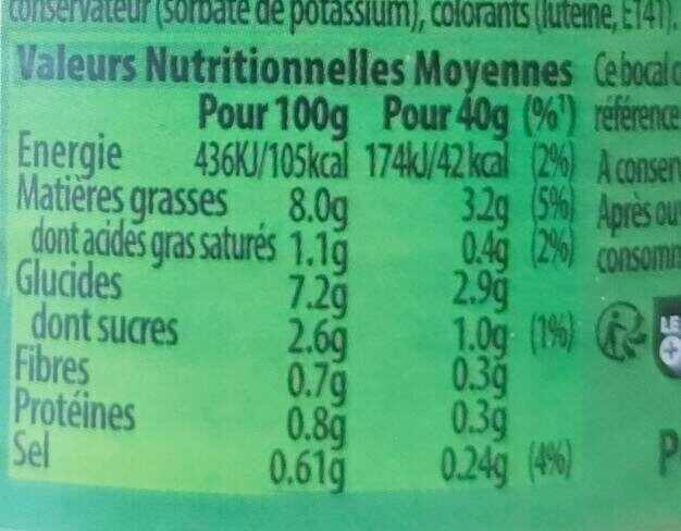Allergens