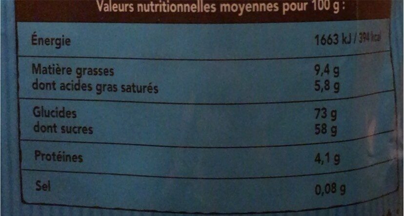 Allergens