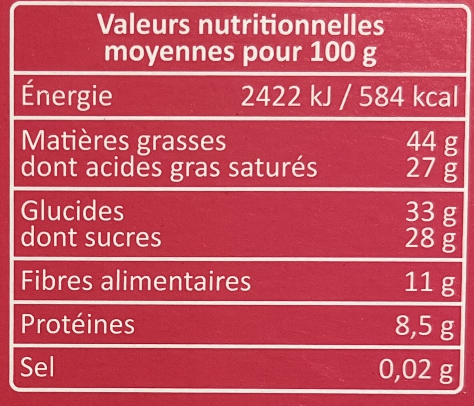 Allergens