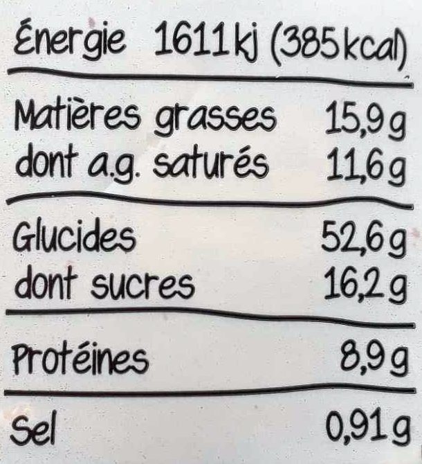 Allergens