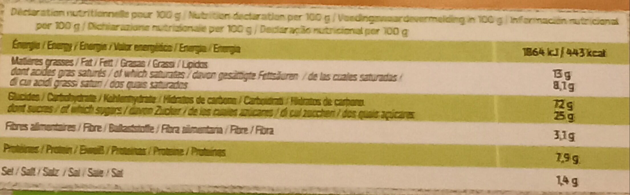 Allergens