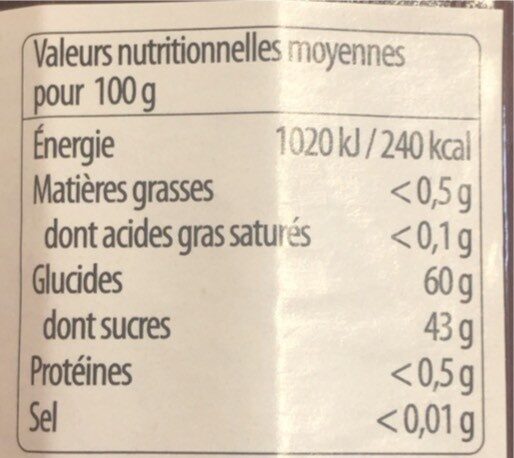 Allergens