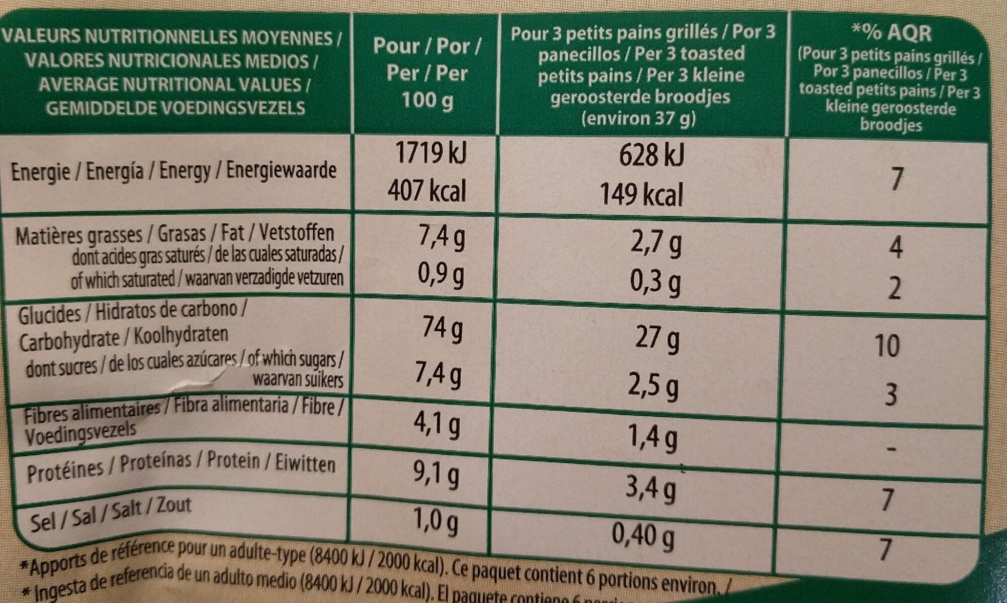 Allergens