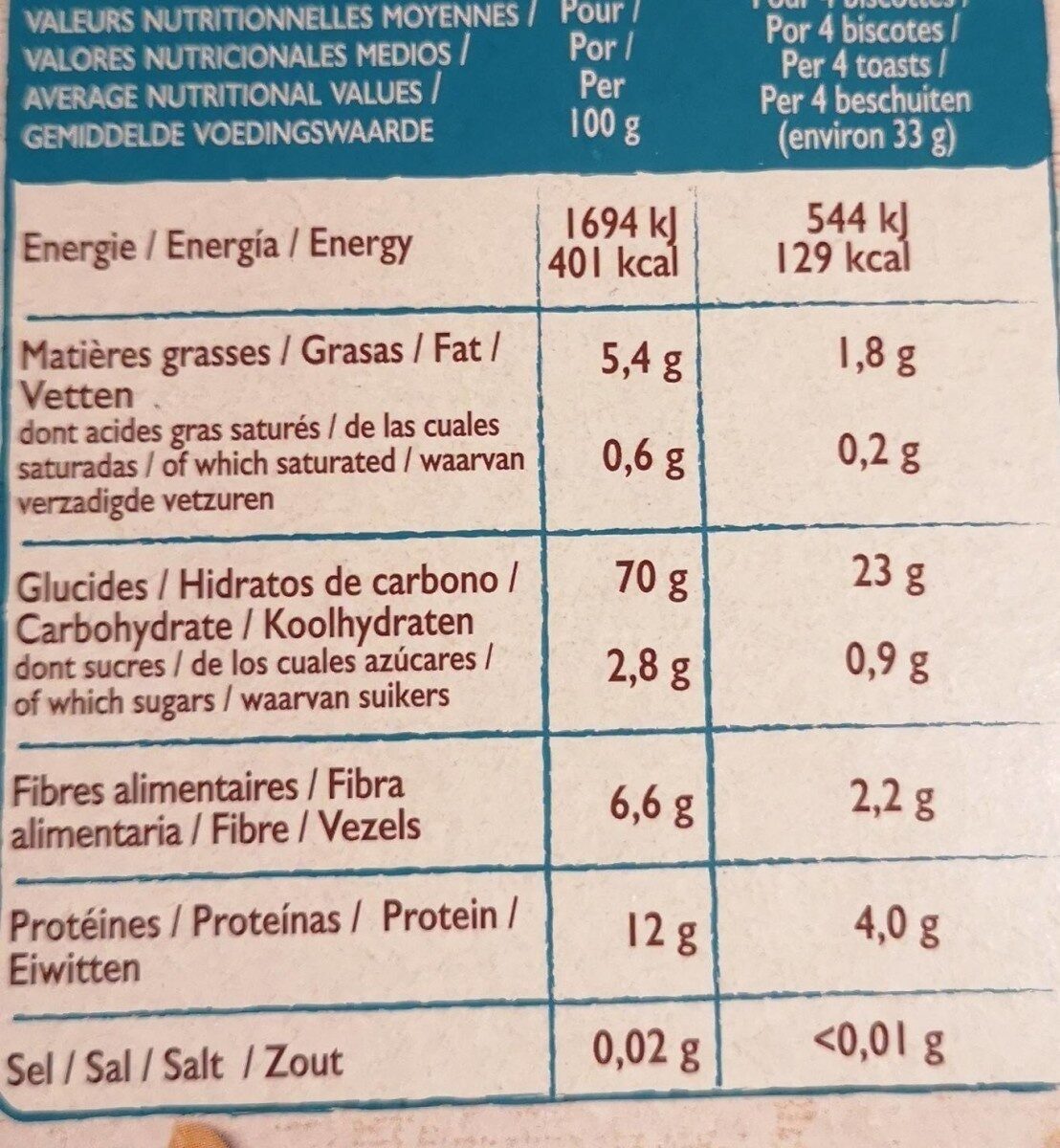 Allergens