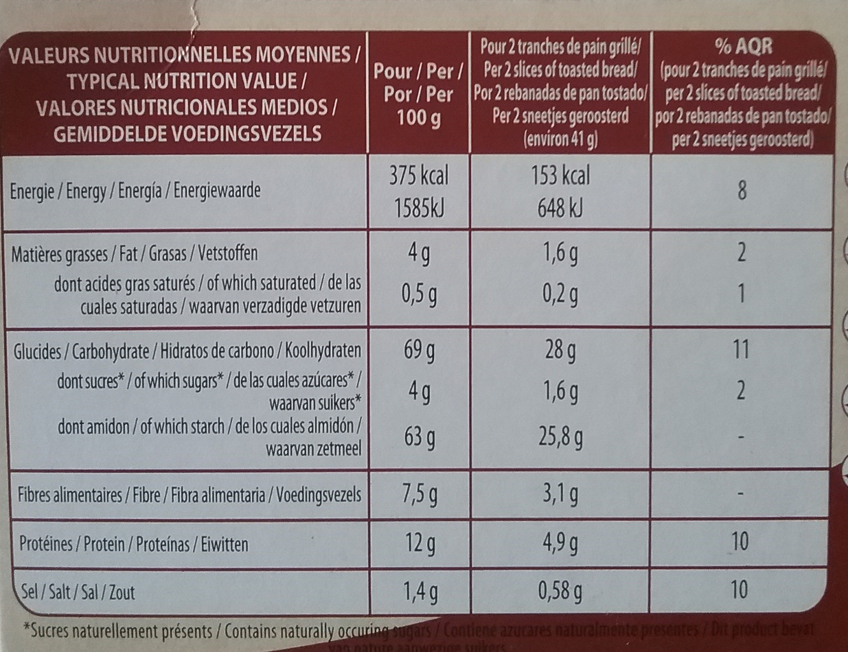 Allergens