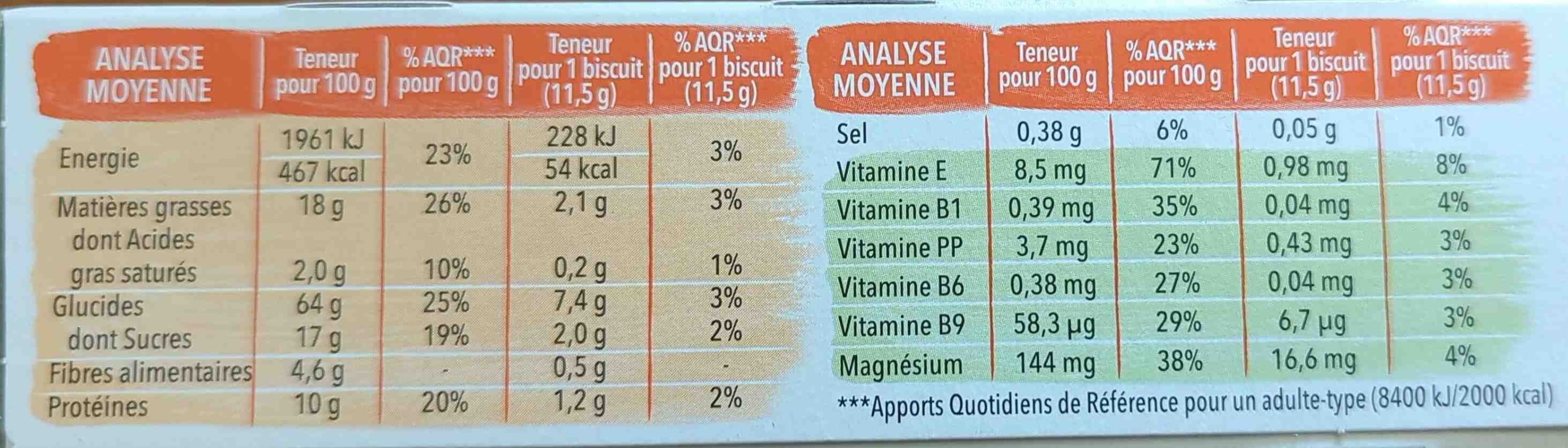 Allergens