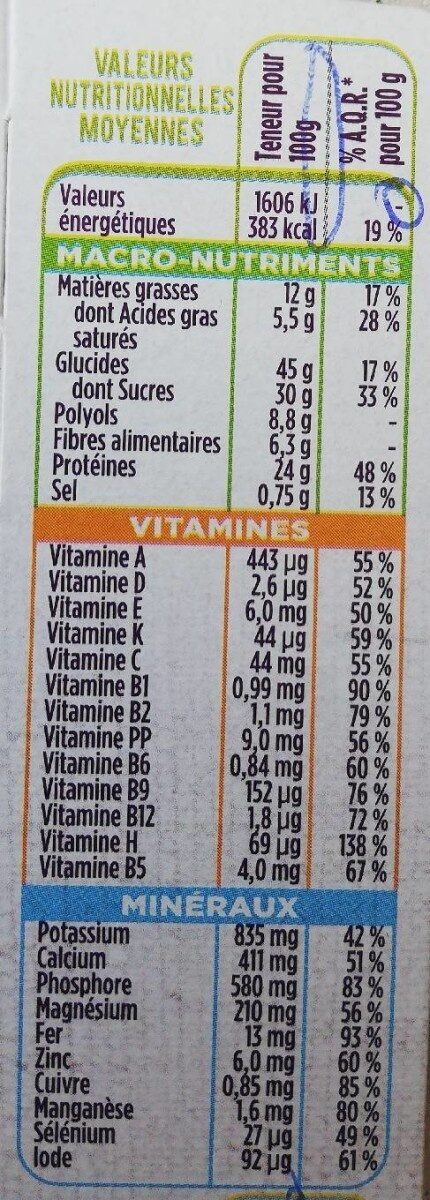 Allergens