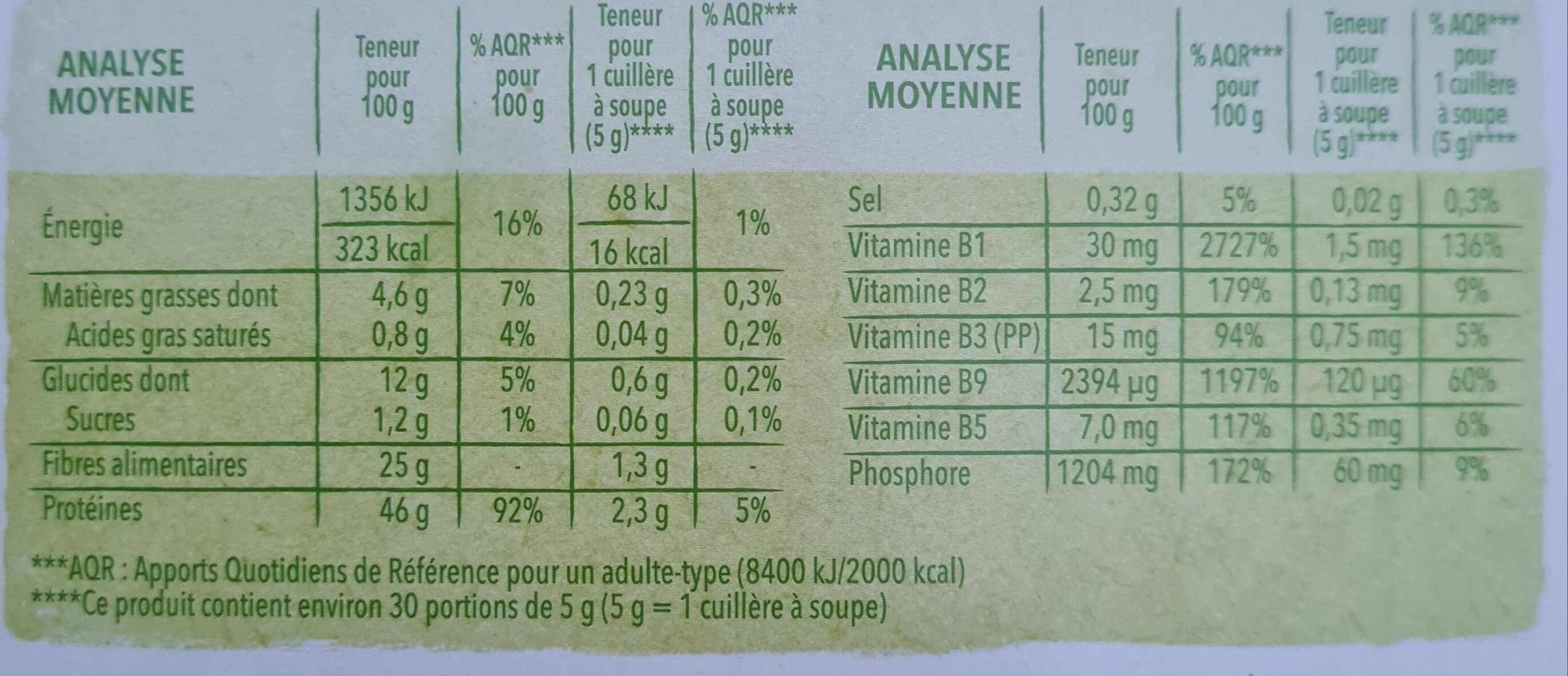 Allergens