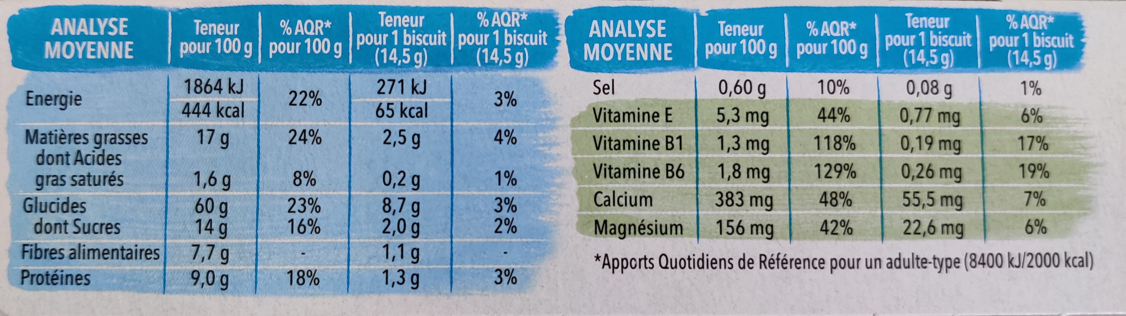 Allergens