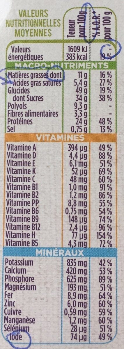 Allergens