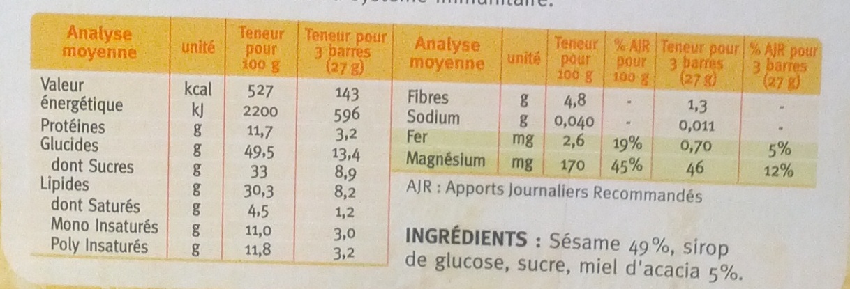 Allergens