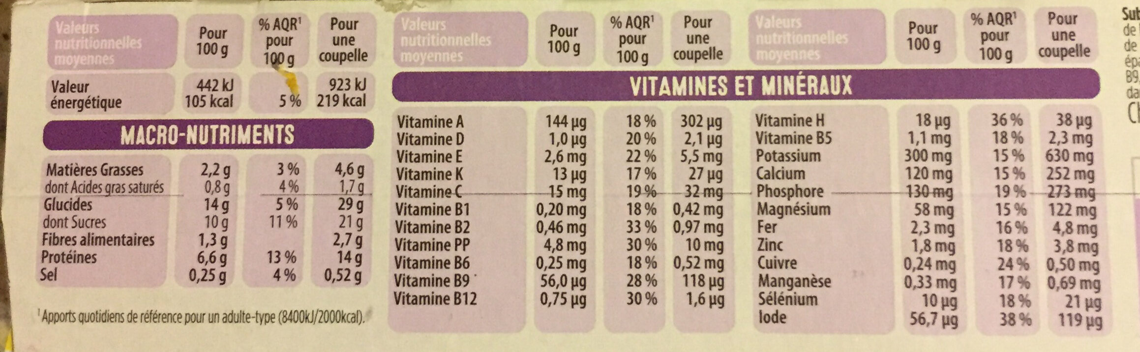 Allergens