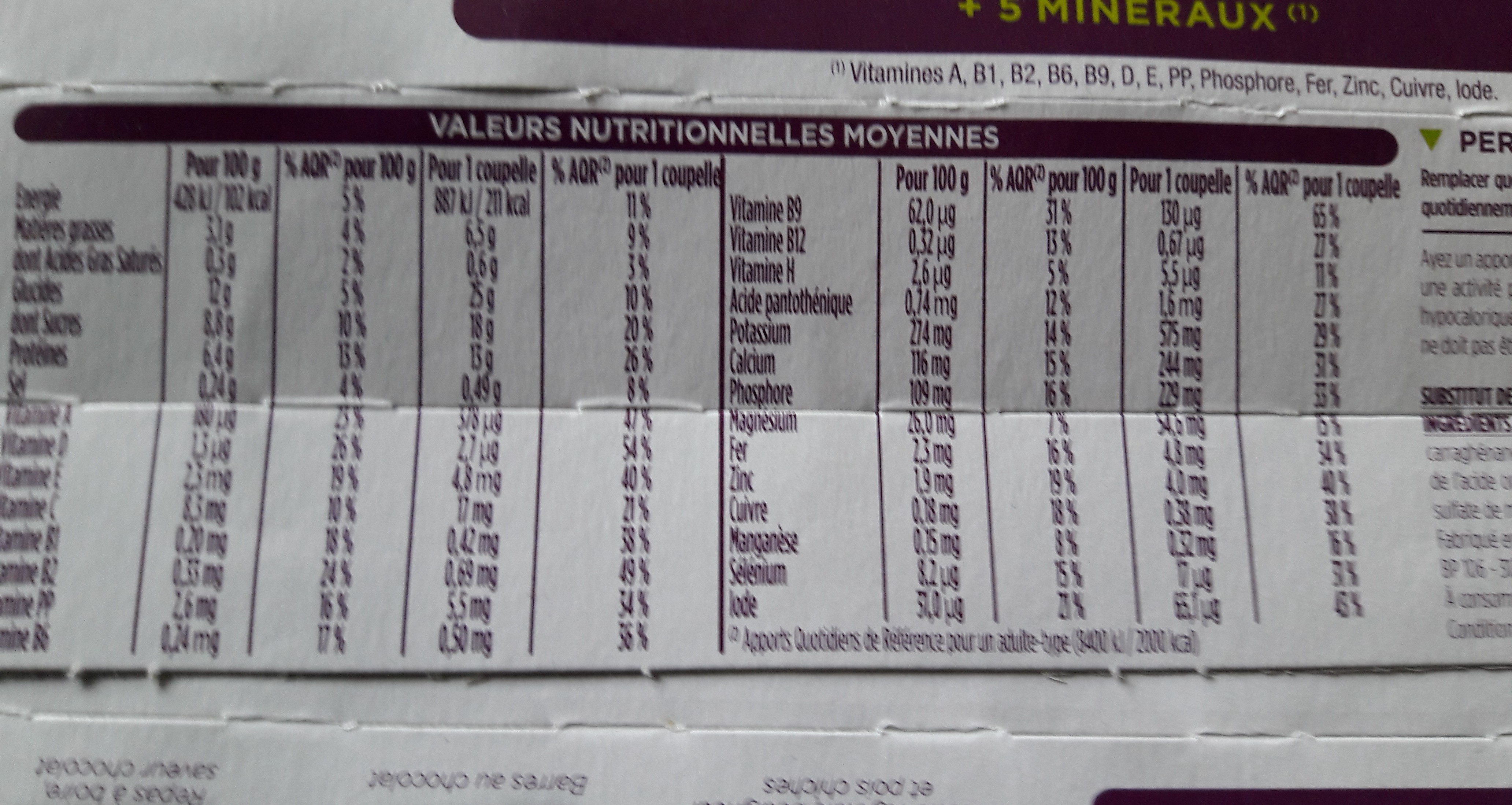 Allergens