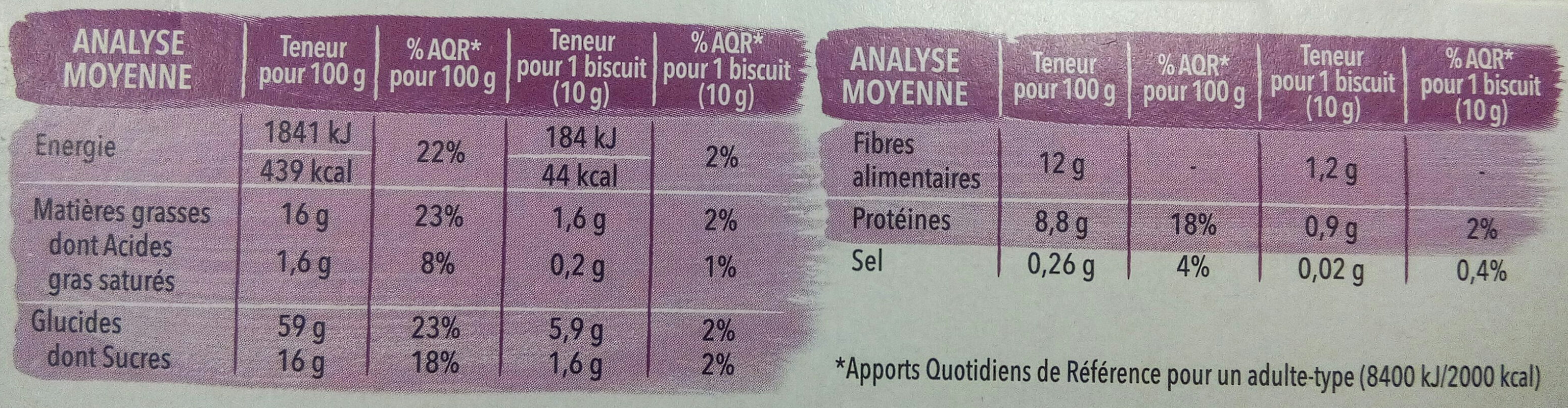 Allergens