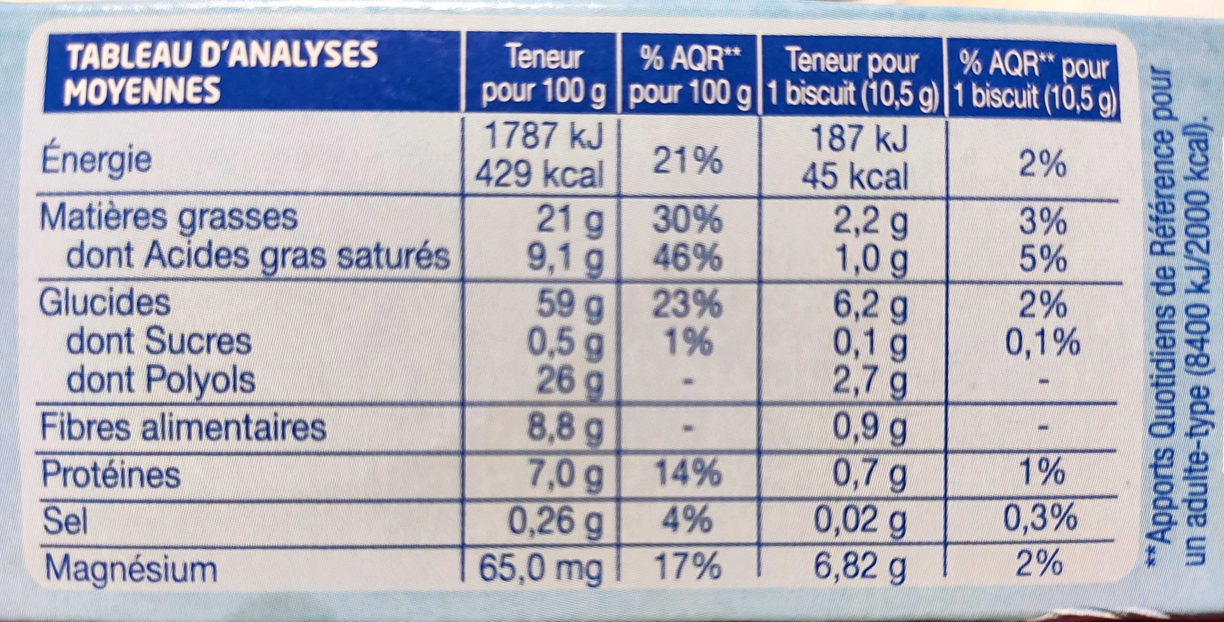 Allergens