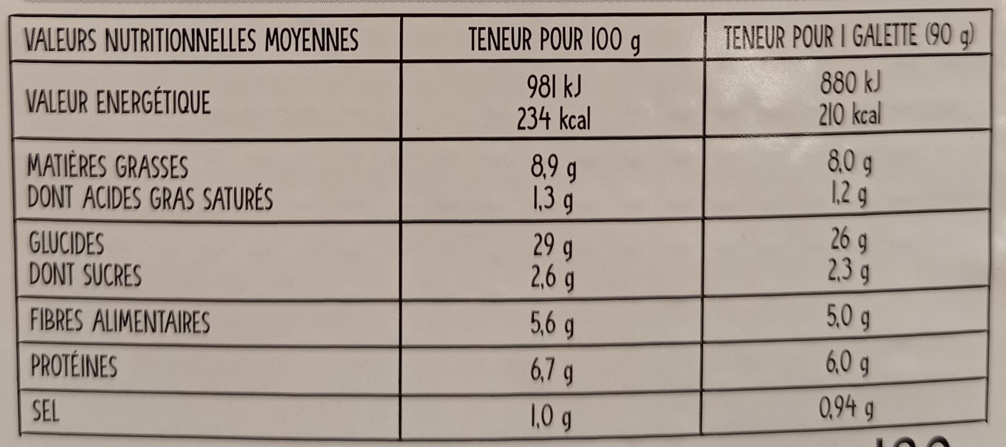 Allergens