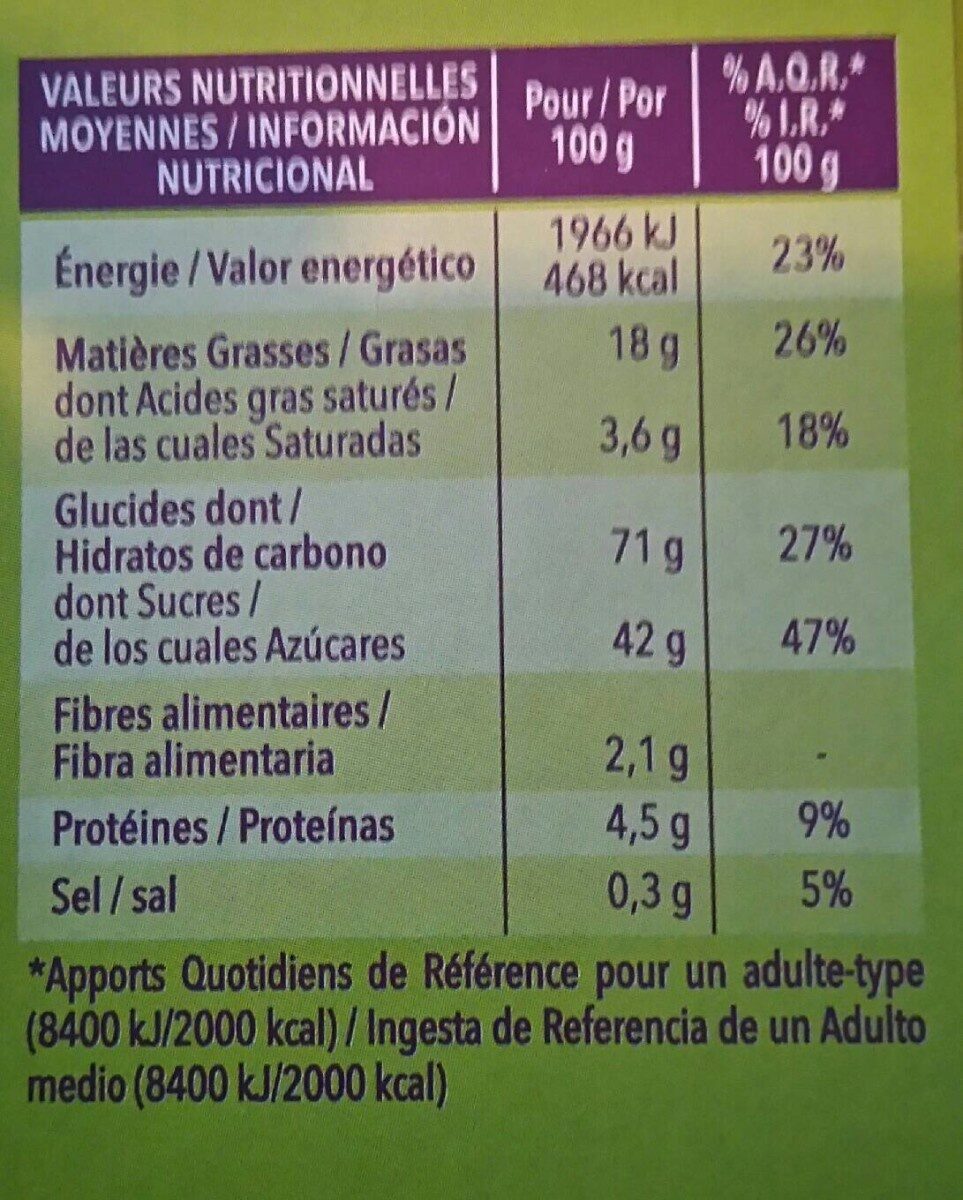 Allergens