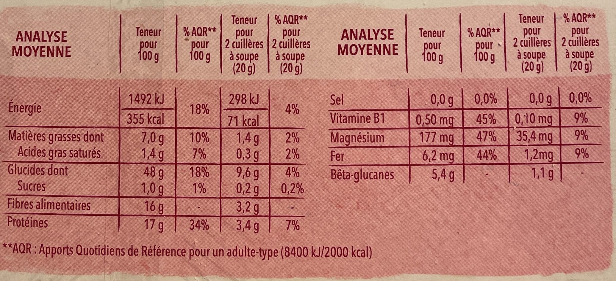 Allergens