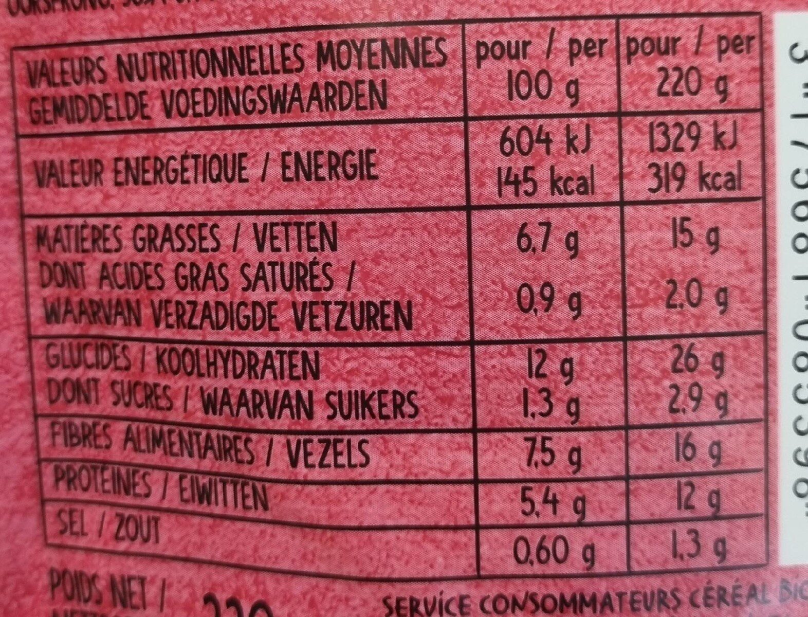 Allergens