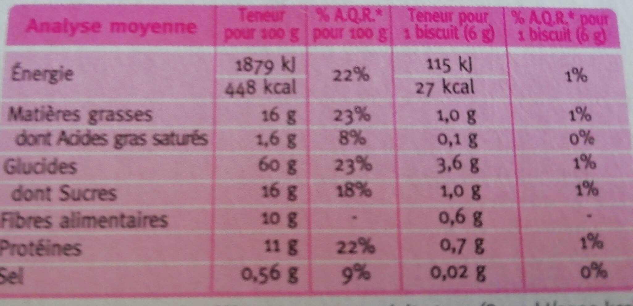 Allergens
