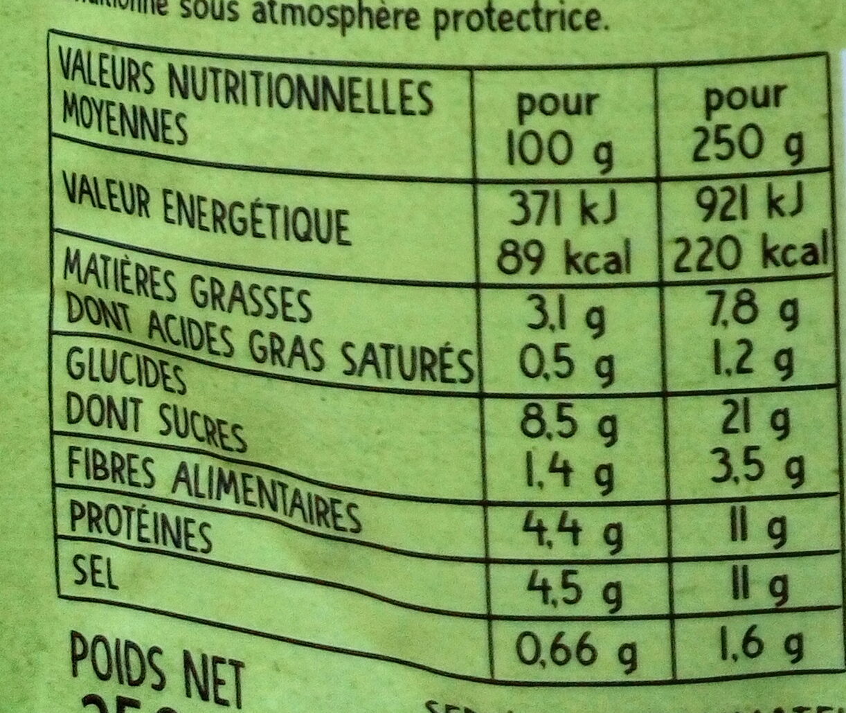 Allergens