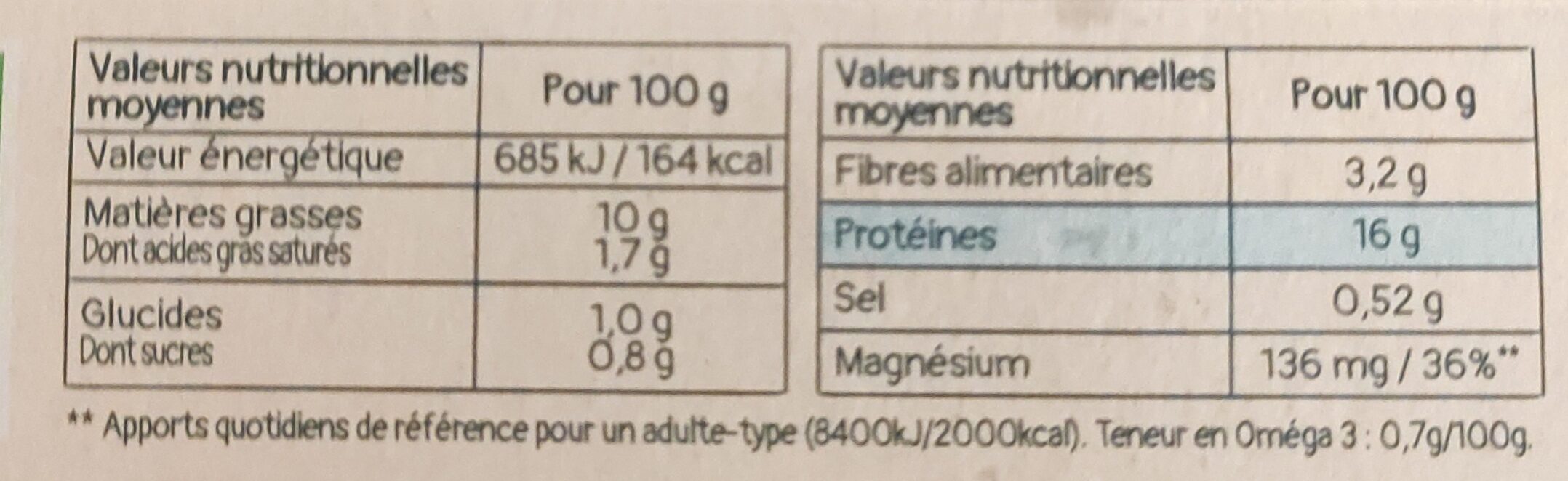 Allergens