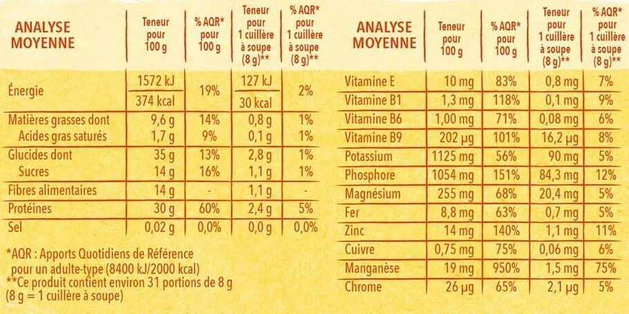 Allergens