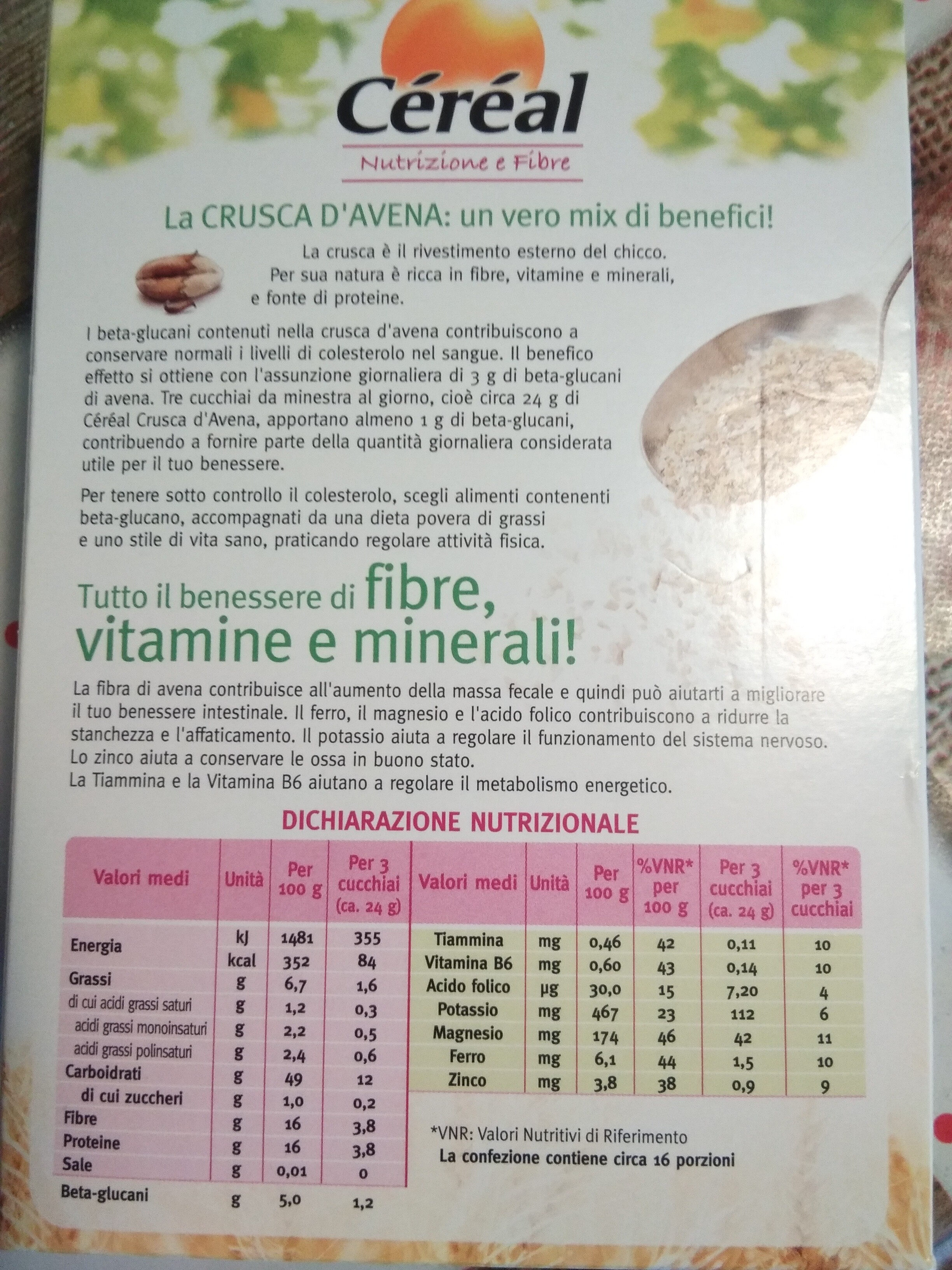 Additives