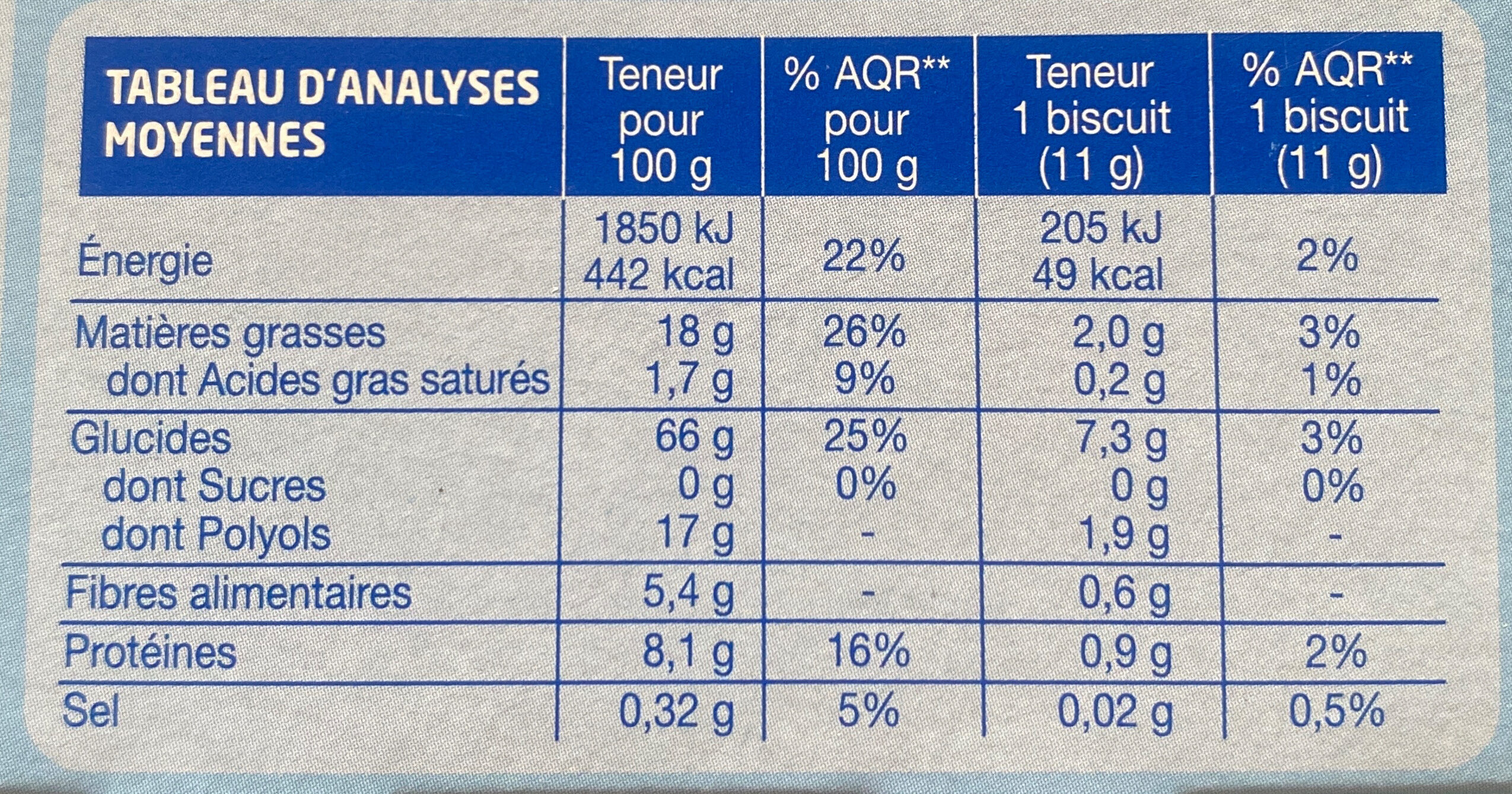 Allergens