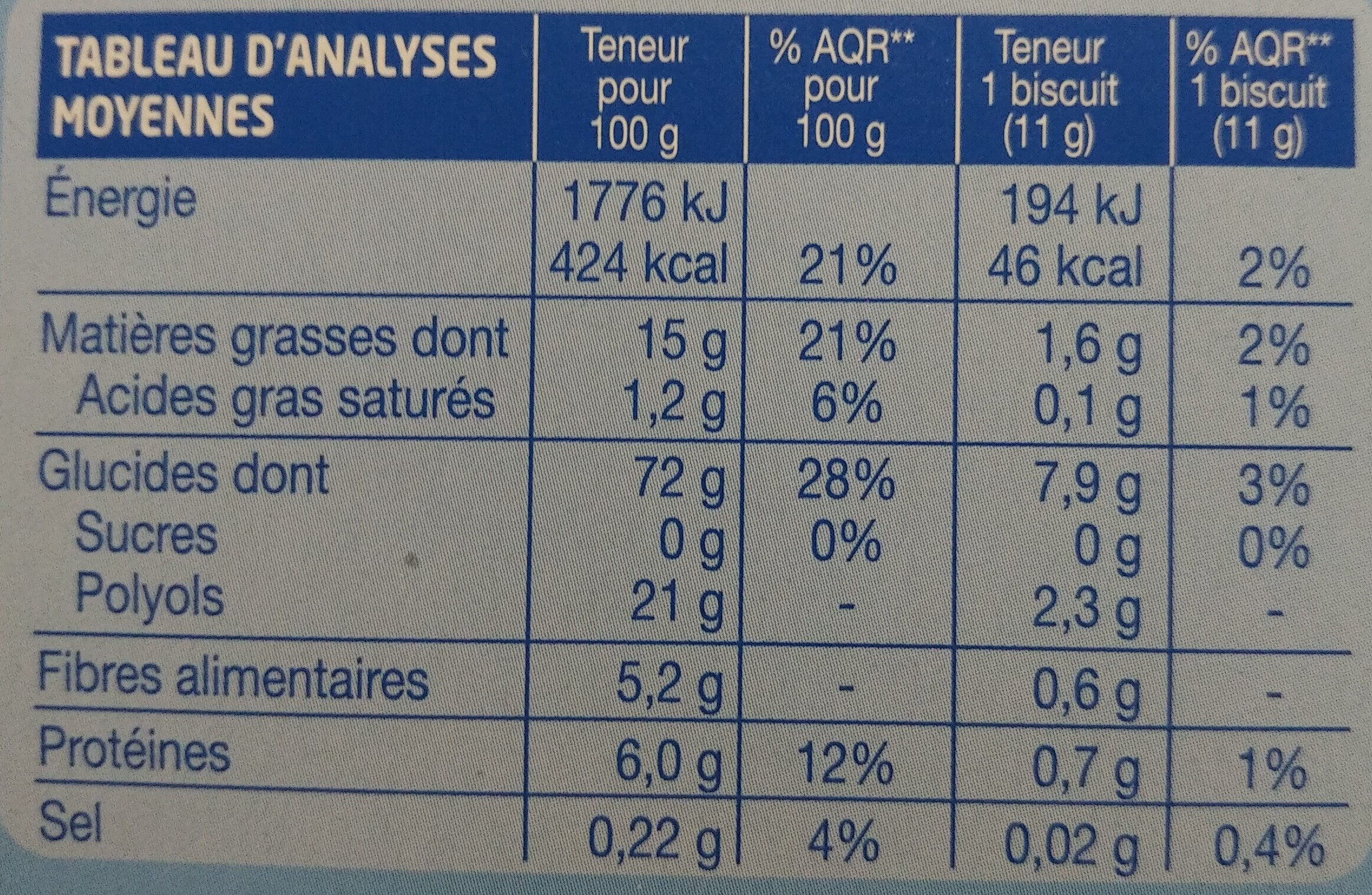 Allergens